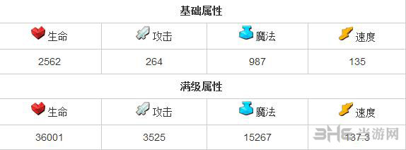 全民英雄剧毒怎么样 敏捷英雄剧毒属性一览