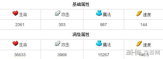 全民英雄复仇之魂怎么样 敏捷英雄复仇之魂属性一览