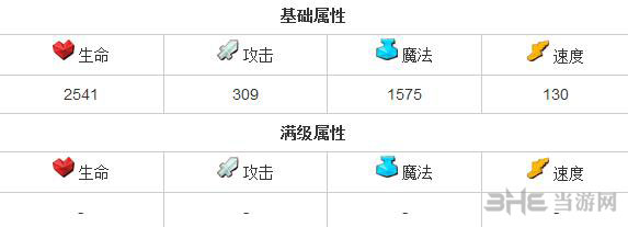 全民英雄诱惑魔导师怎么样 智力英雄诱惑魔导师属性分析