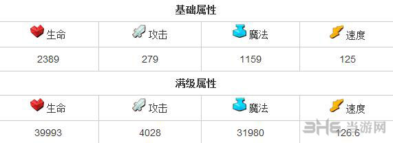 全民英雄魅惑魔女好吗 智力英雄魅惑魔女属性一览