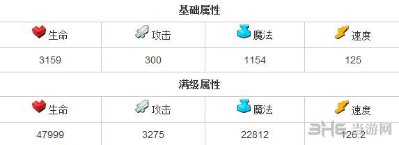 全民英雄蓝胖胖怎么样 智力英雄蓝胖胖属性分析