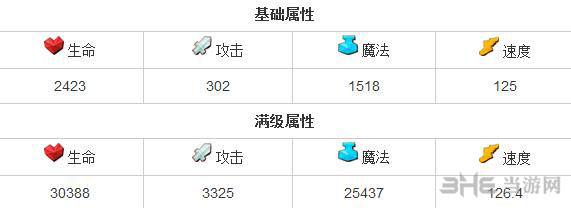 全民英雄蓝猫怎么样 智力英雄蓝猫属性分析