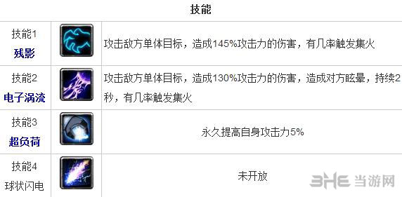 全民英雄蓝猫怎么样 智力英雄蓝猫技能分析