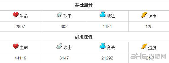 全民英雄冰魂怎么样 智力英雄冰魂属性分析