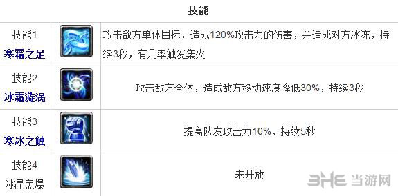 全民英雄冰魂怎么样 智力英雄冰魂技能分析