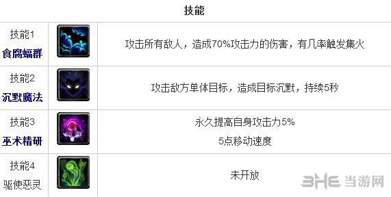 全民英雄死亡先知怎么样 智力英雄死亡先知技能分析