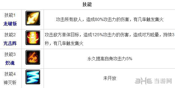 全民英雄火女好吗 智力英雄火女技能一览