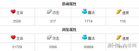 全民英雄火女好吗 智力英雄火女属性一览