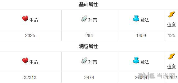 全民英雄光法好吗 智力英雄光法属性一览