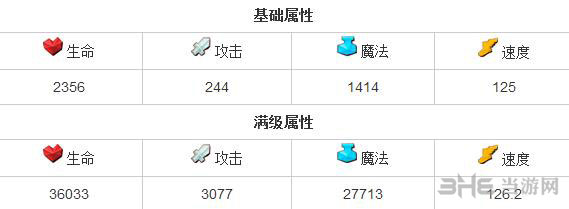 全民英雄冰女好不好 智力英雄冰女属性分析