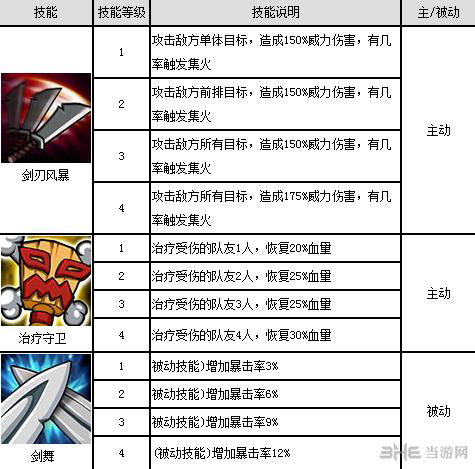 全民英雄剑圣技能介绍