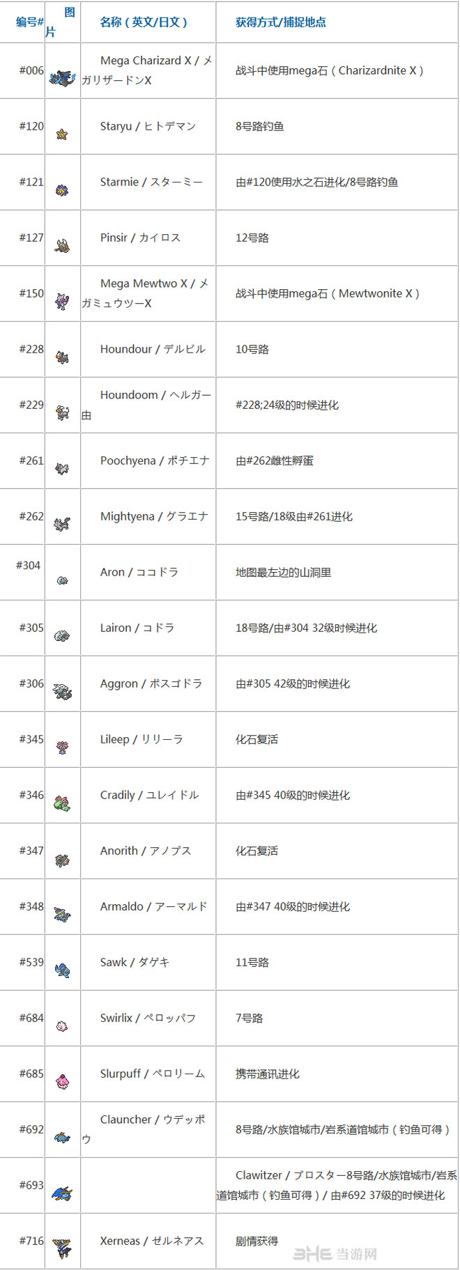 口袋妖怪x版限定精灵图鉴和捕捉地点