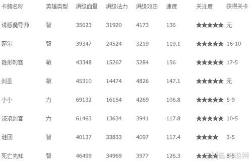 全民英雄实用紫卡英雄排行榜1