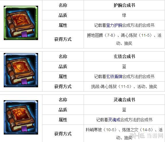全民英雄合成书图鉴大全2