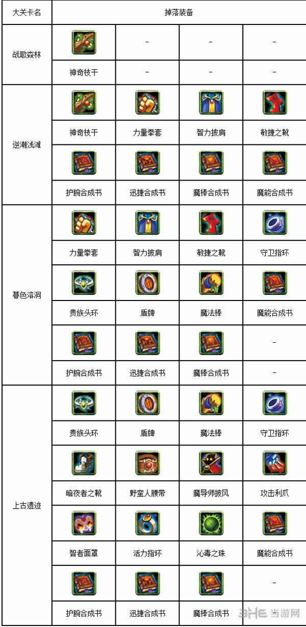 全民英雄副本装备掉落大全1