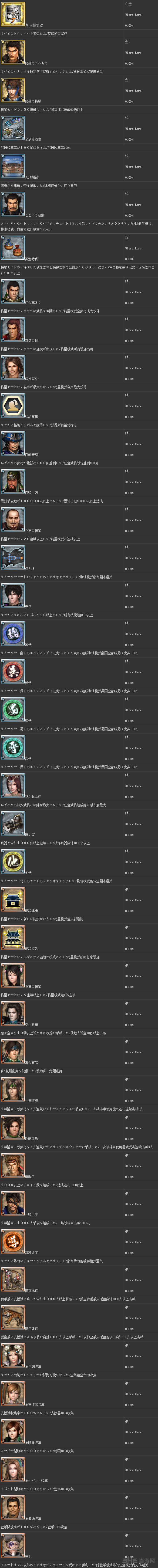 真三国无双7奖杯列表