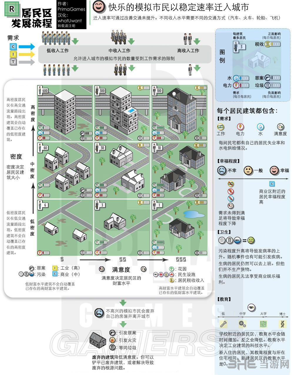 模拟城市5新手发展指南居民区发展基本流程