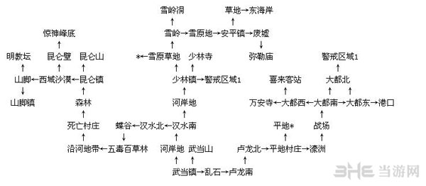 真倚天屠龙记地图