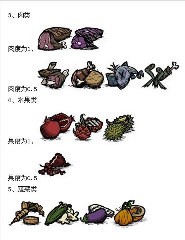 饥荒食谱