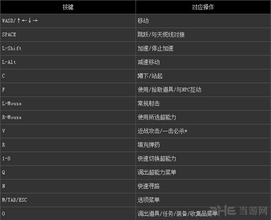 生化奇兵无限操作指南