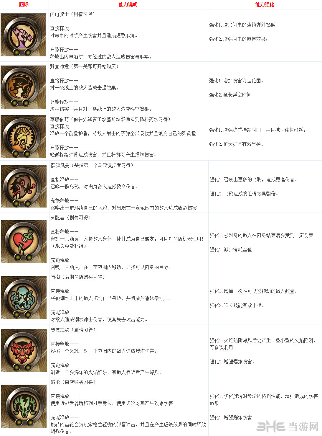 生化奇兵无限技能图文介绍