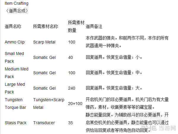 死亡空间3 全道具合成表