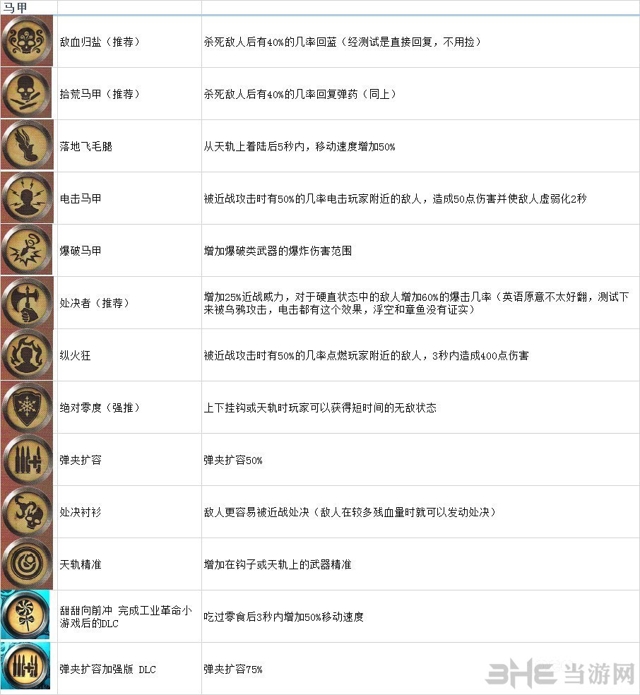 生化奇兵无限被动技能一览
