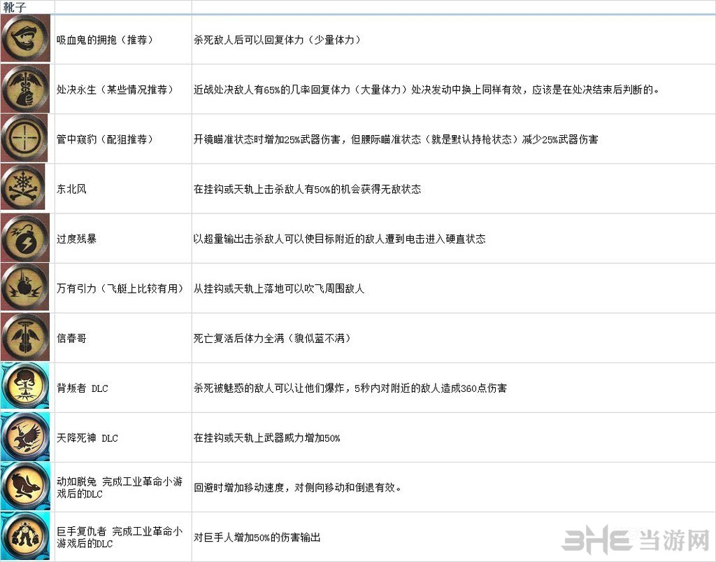 生化奇兵无限被动技能一览