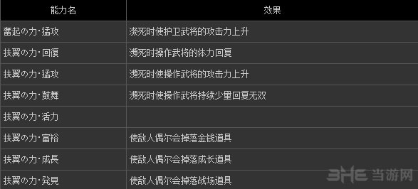 真三国无双7支援兽介绍和入手方法