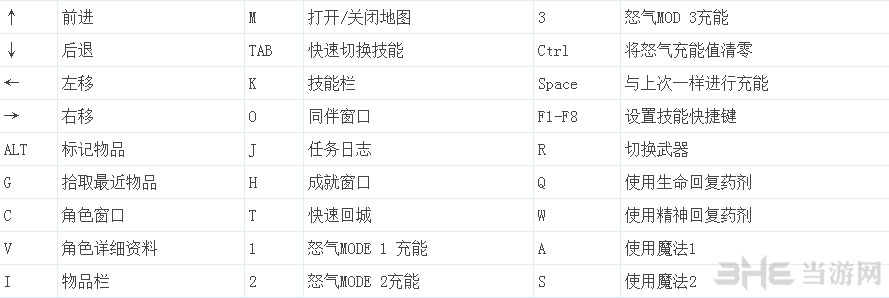 范海辛的奇妙冒险操作说明