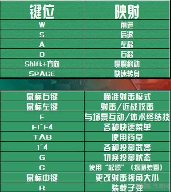 生化危机启示录pc操作指南