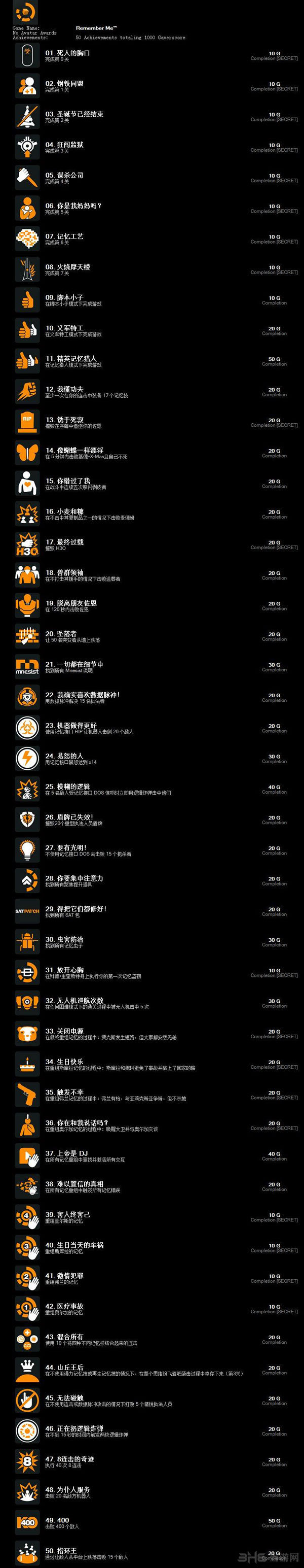 勿忘我游戏全成就一览