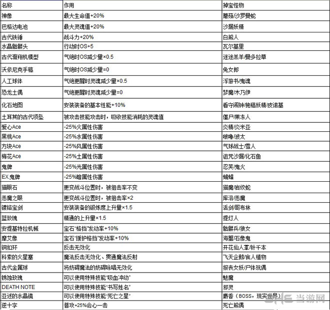 帽子世界道具作用获取