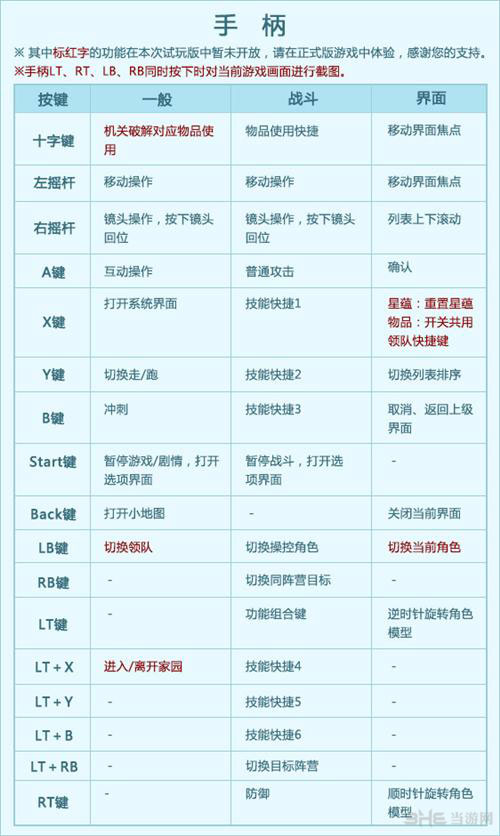古剑奇谭2键盘操作说明