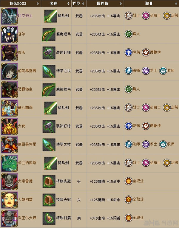我叫mt2.6装备掉落大全绿色装备图1