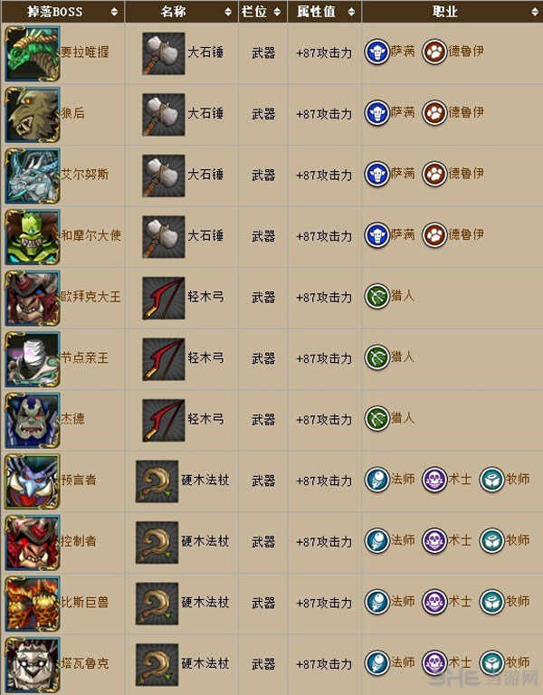 我叫mt2.6装备掉落大全白色装备图1