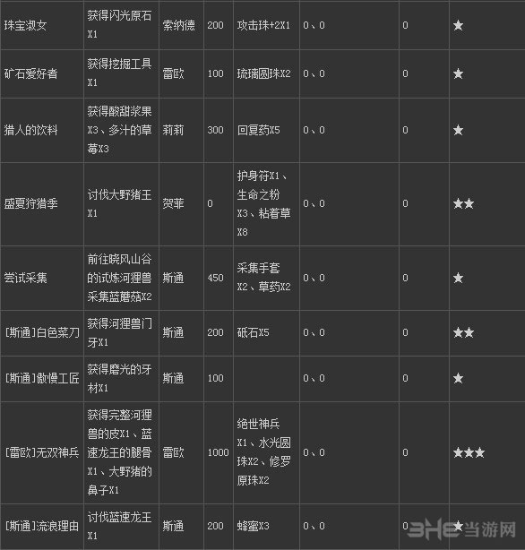 怪物猎人ol任务列表一览