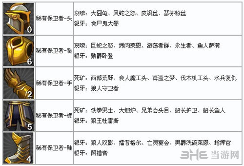 我叫MT稀有保卫者套装的掉落地点