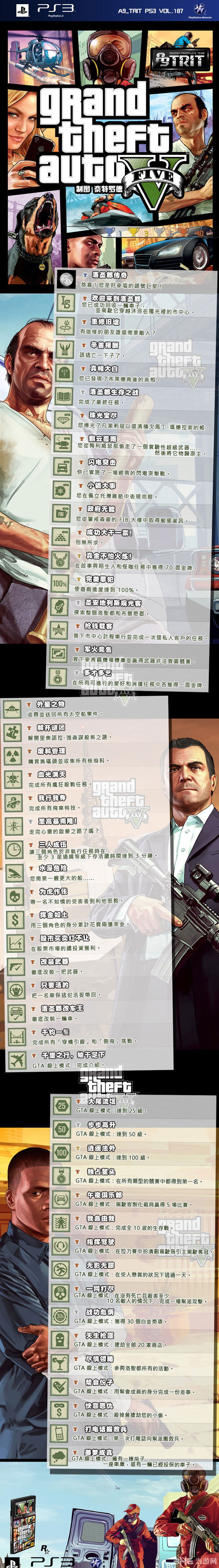gta5成就系统奖杯与达成条件