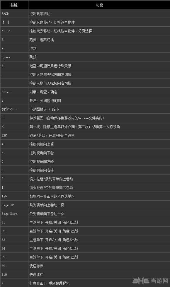 轩辕剑6键盘按键操作指南
