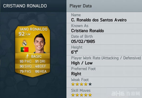 FIFA14球员数据排行榜2
