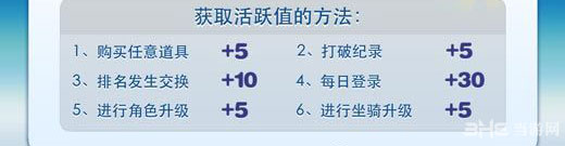 天酷跑活跃值怎么获得