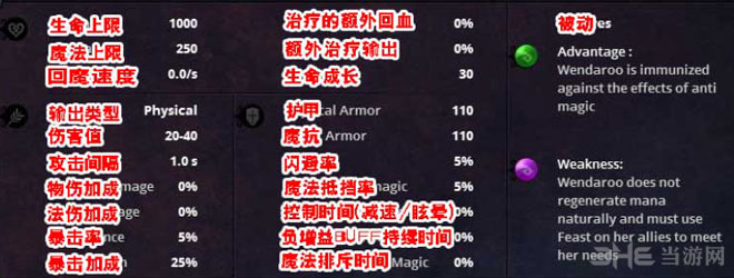 阿克拉什遗产人物buff介绍