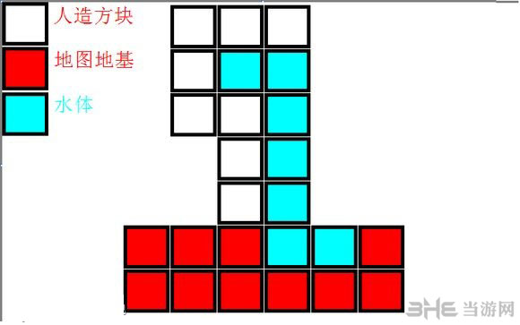 七日杀最新瀑布避难所建造方法1