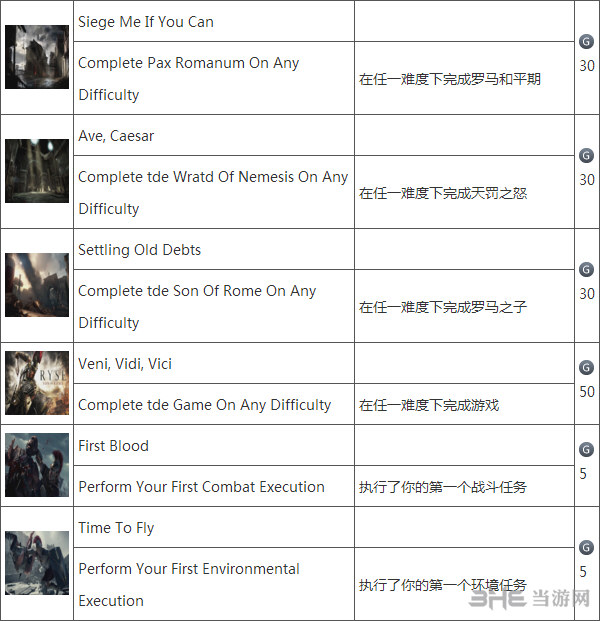 Ryse罗马之子中文版奖杯一览2