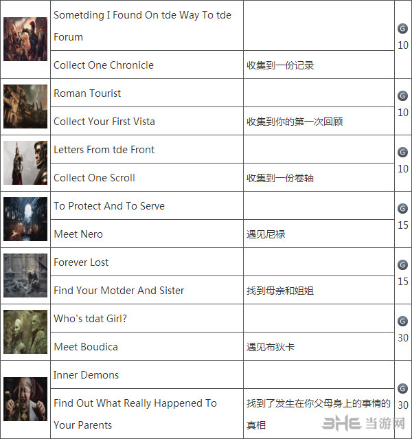 Ryse罗马之子中文版奖杯一览3