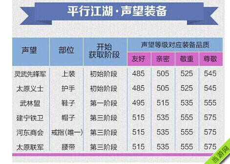 剑网3苍雪龙城版本平行江湖概念解析