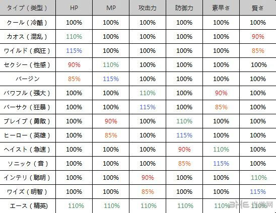 魔物狩猎者属性性格相克关系介绍2