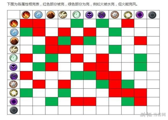 魔物狩猎者属性性格相克关系介绍1