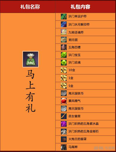 剑灵马上有礼礼包有什么